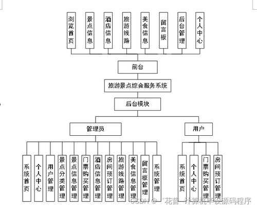 SpringBoot旅游景點綜合服務系統設計與實現
