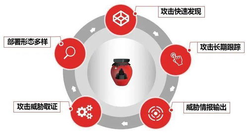 天融信蜜罐產(chǎn)品成功中標(biāo)中國移動信息集采項目，網(wǎng)絡(luò)安全創(chuàng)新再獲認(rèn)可